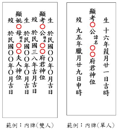 陽世子孫意思|【答客問祖先】牌位中的「陽世子孫奉祀」